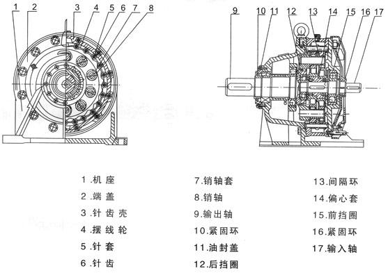 B、X系列擺線針輪減速機(jī)