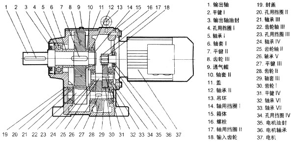 R系列硬齒面斜齒輪減速機